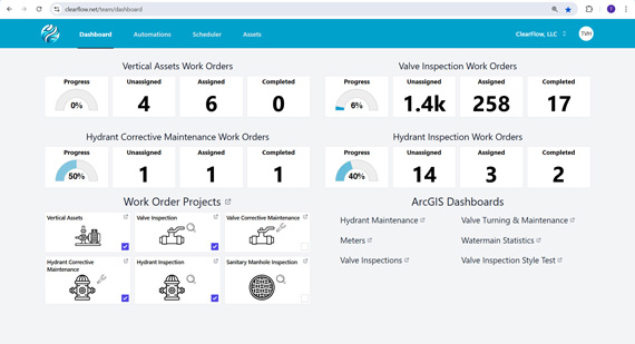 Operations Dashboards – Interactive, Real-time Performance Insights