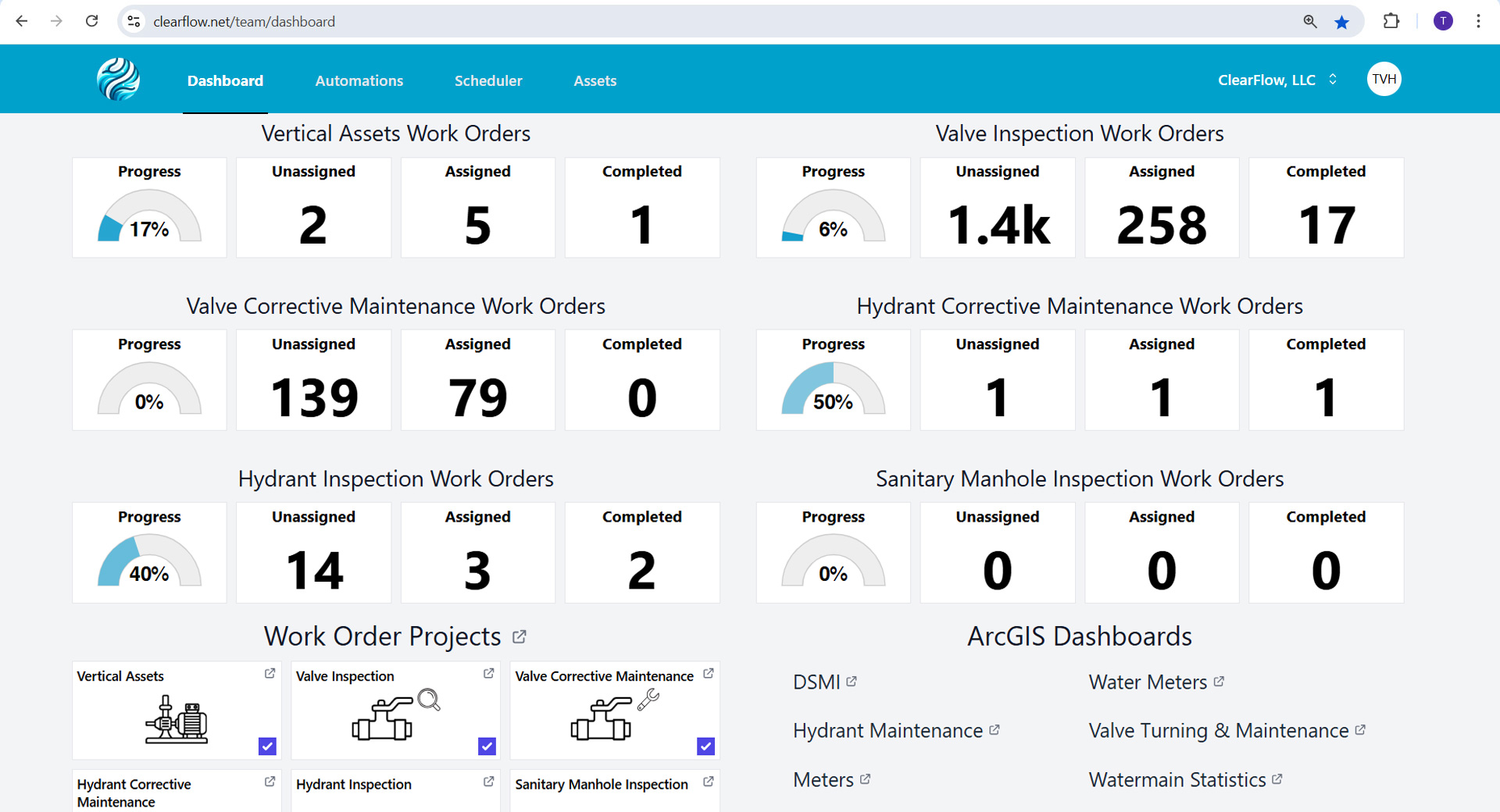 ClearFlow Platform Overview