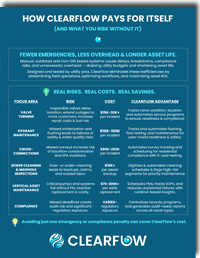 ClearFlow ROI Brochure