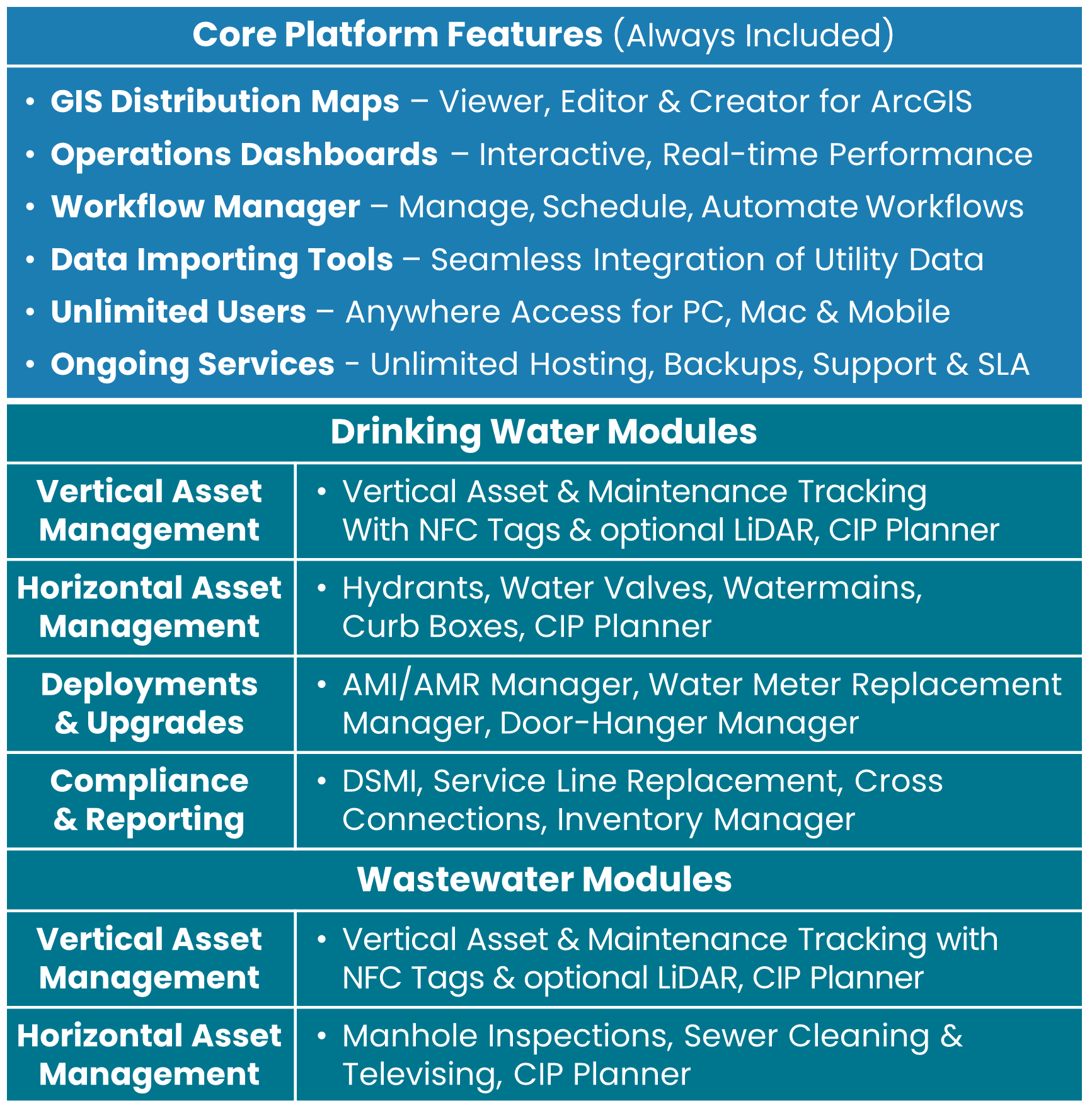 ClearFlow Platform Overview